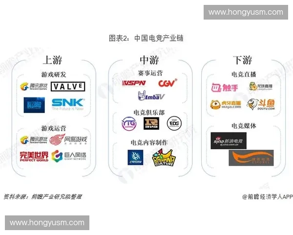 全球电竞赛事运作模式与商业化发展路径研究探索 全球电竞赛事运作模式与商业化发展路径研究探索